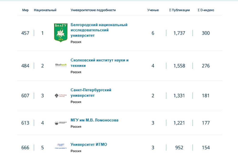 Слайд 4