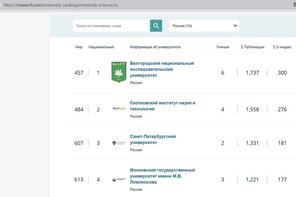 Карточка 4